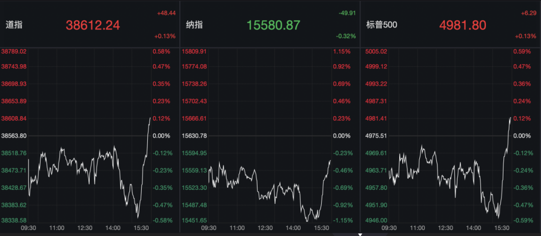 兴业基金：重磅会议释放积极信号 看好顺周期及港股资产