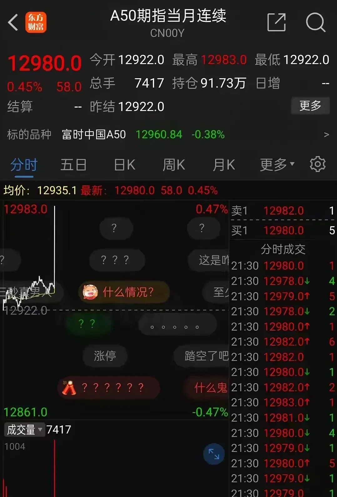 A股港股一路狂飙！有基金已反弹20% 该如何操作？