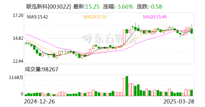 联泓新科：联泓新材料研究院在开展PEEK相关技术开发