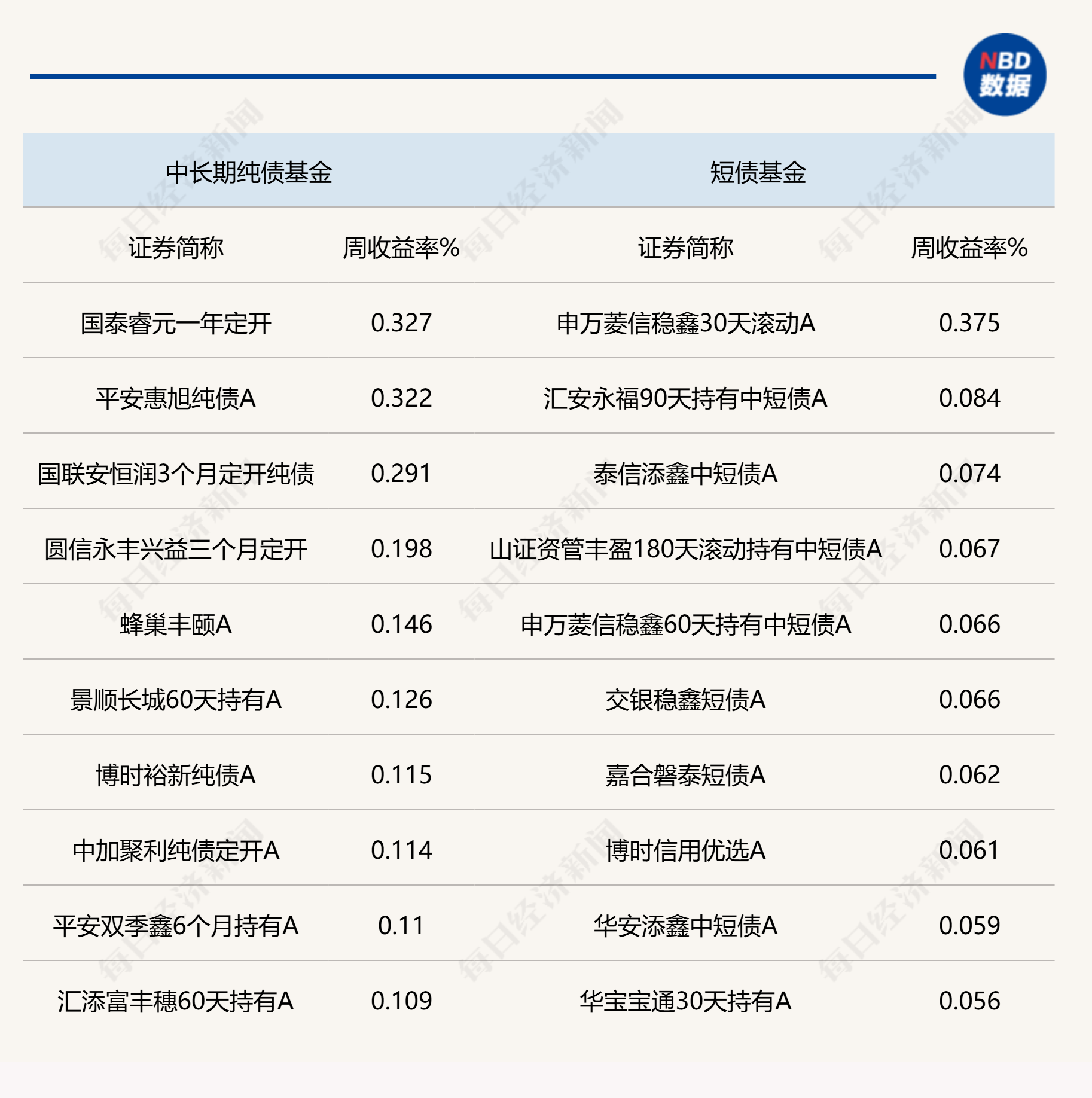 两年期美债收益率4月份累跌超28个基点 一度逼近3.43%