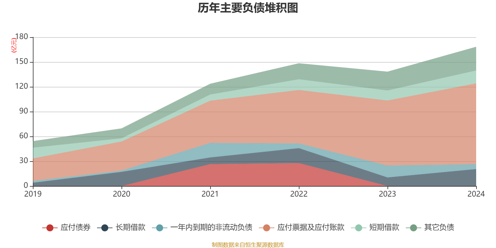 三花智控：2024年公司出口美国业务占比不足20%