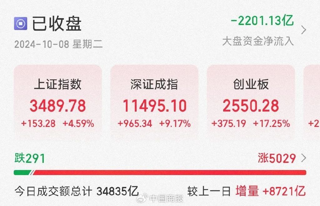 买入A股！多家券商已实际开展互换便利