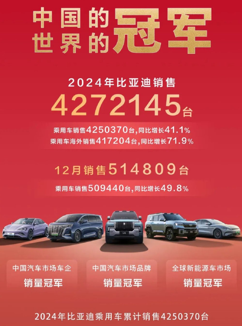 中国一汽4月整车销量突破23.87万辆