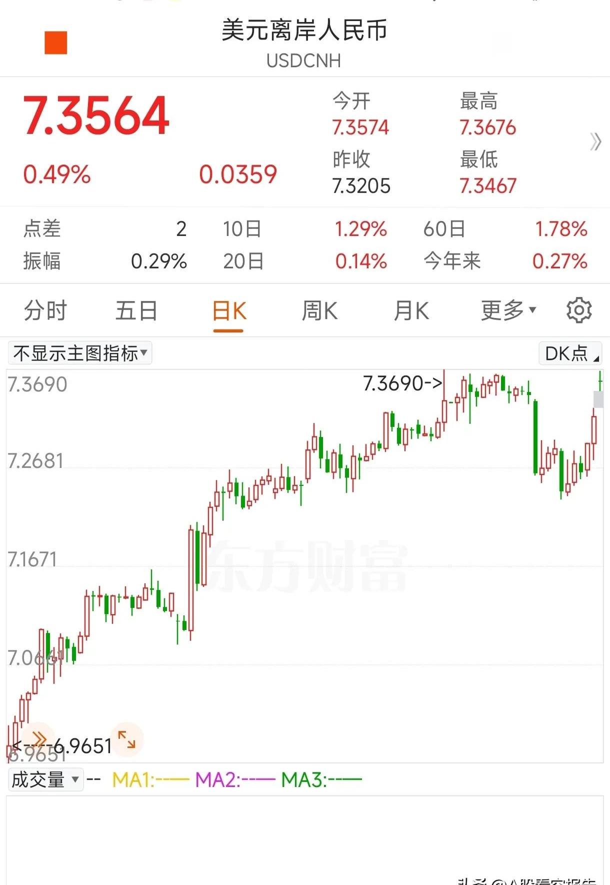 刚刚！全线上涨！A50拉升，港股大涨