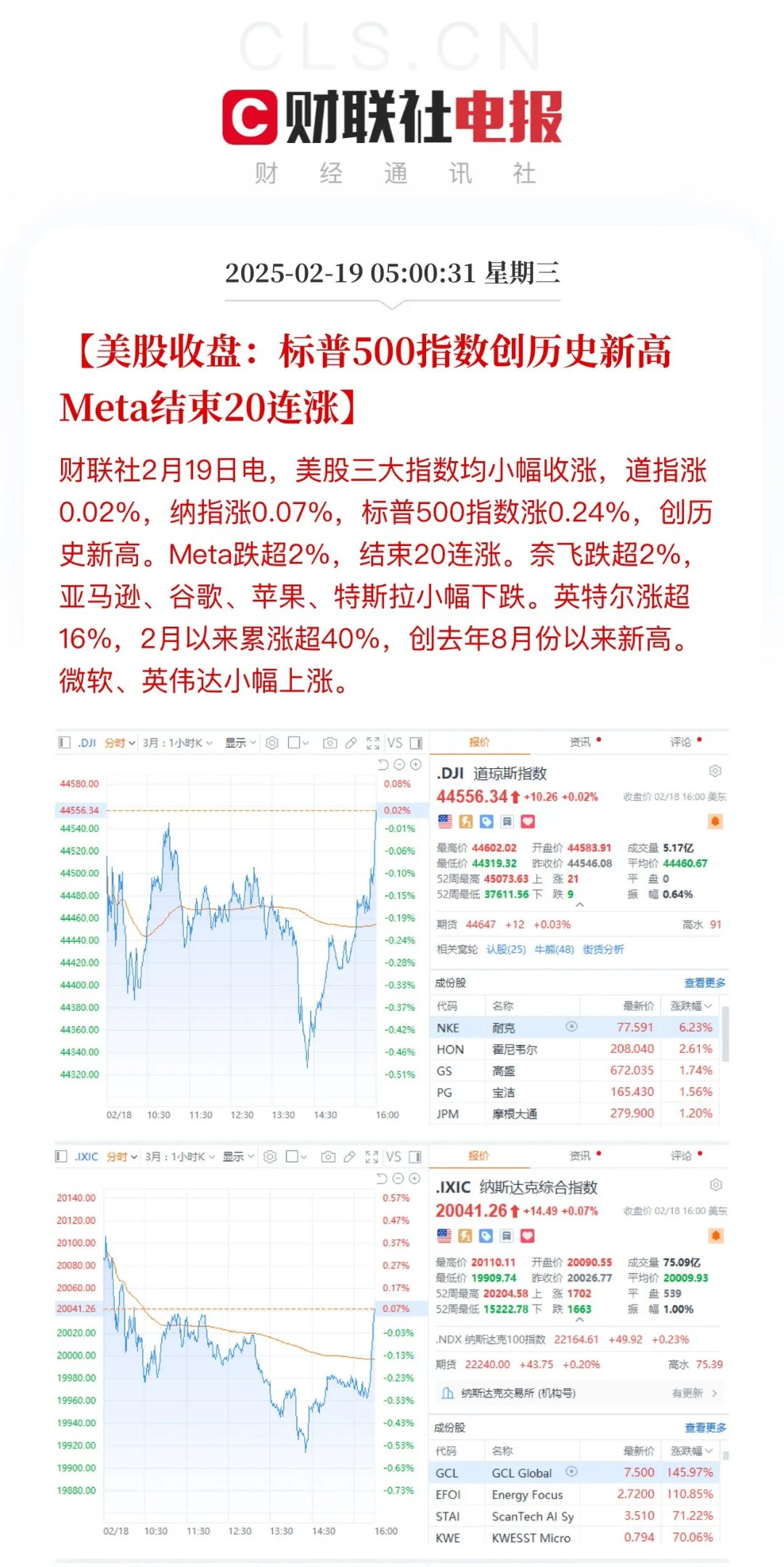 4月非农数据超预期 美股三大指数集体上涨 热门中概股走高