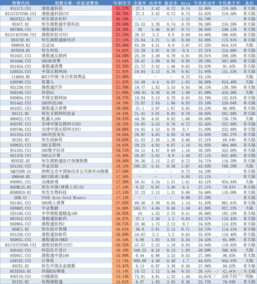 中国资产集体大爆发！快速跟上行情，就选天弘指数基金