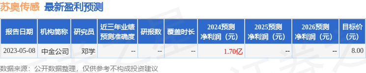 苏奥传感：2024年外销销售收入占营收比重4.61%