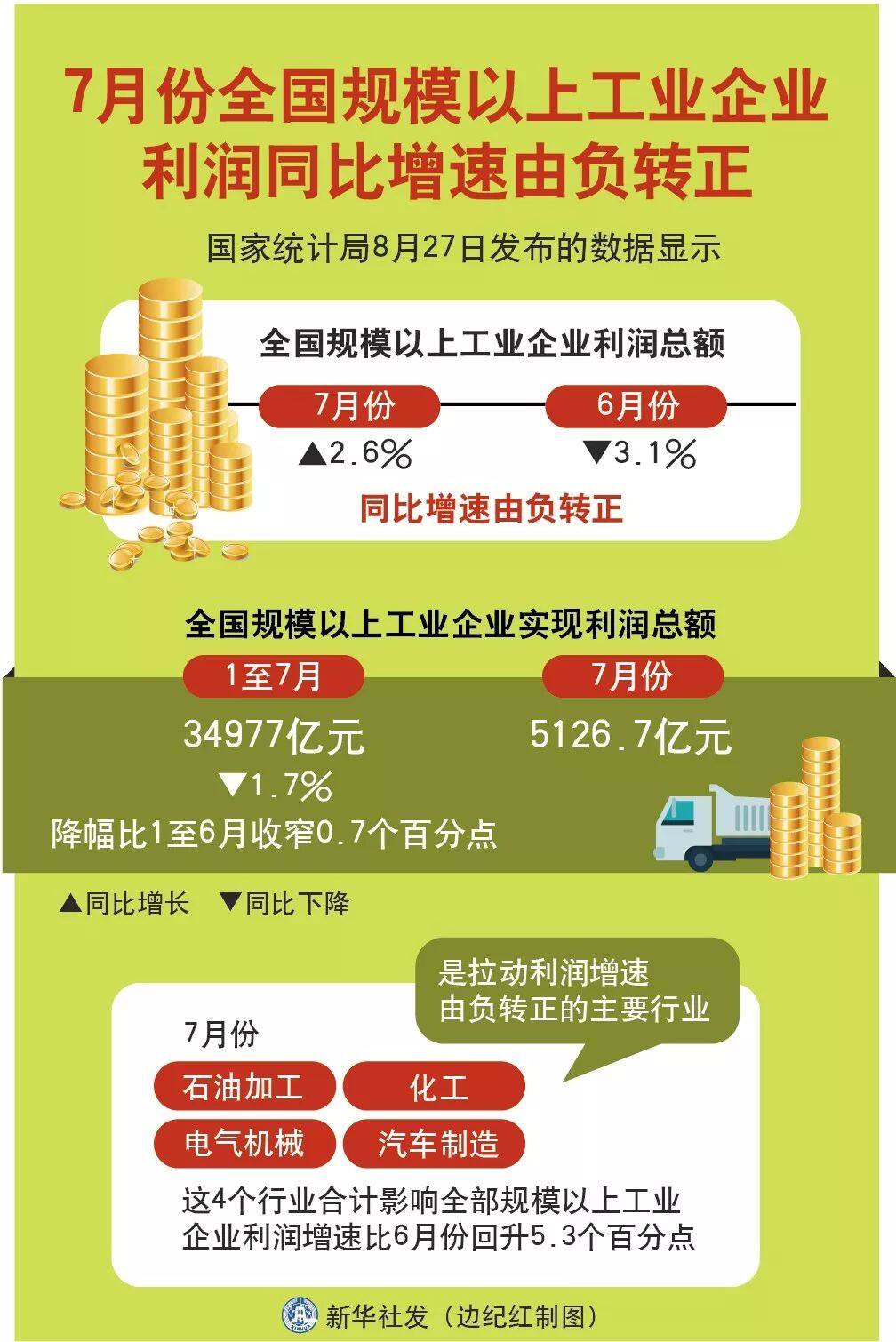 一季度我国软件业务出口增速由负转正