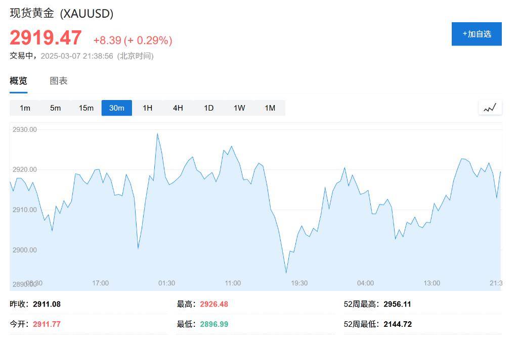 4月非农就业报告好于预期 投资者周五抛售美债