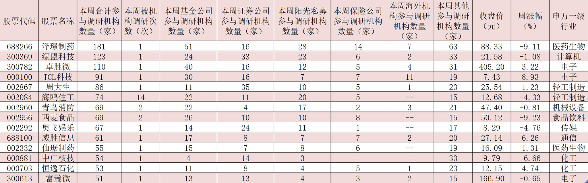 知名机构4月集中调研！重点关注这一影响……