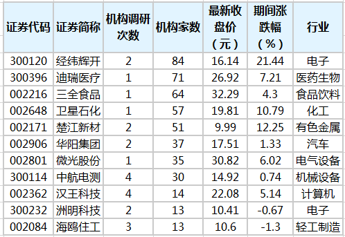 知名机构4月集中调研！重点关注这一影响……