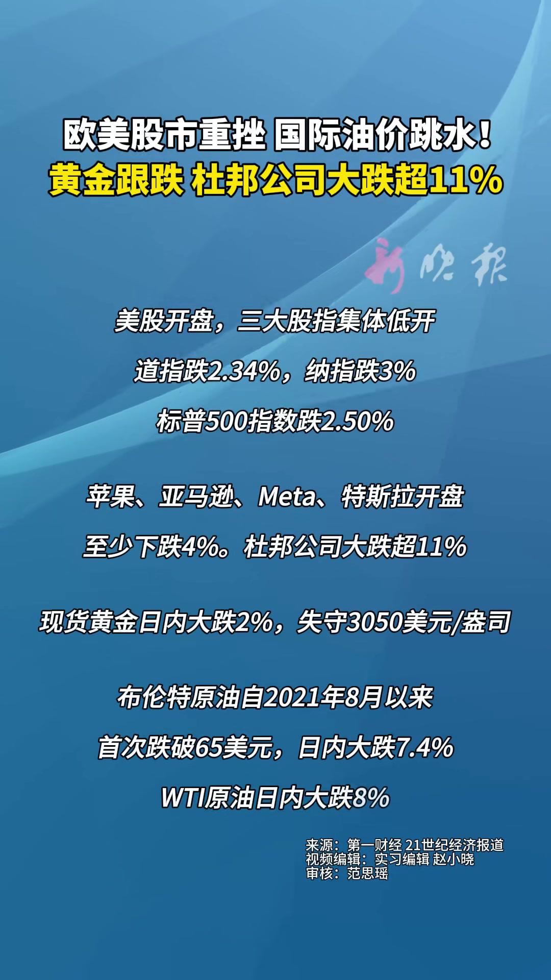 油价大跳水！