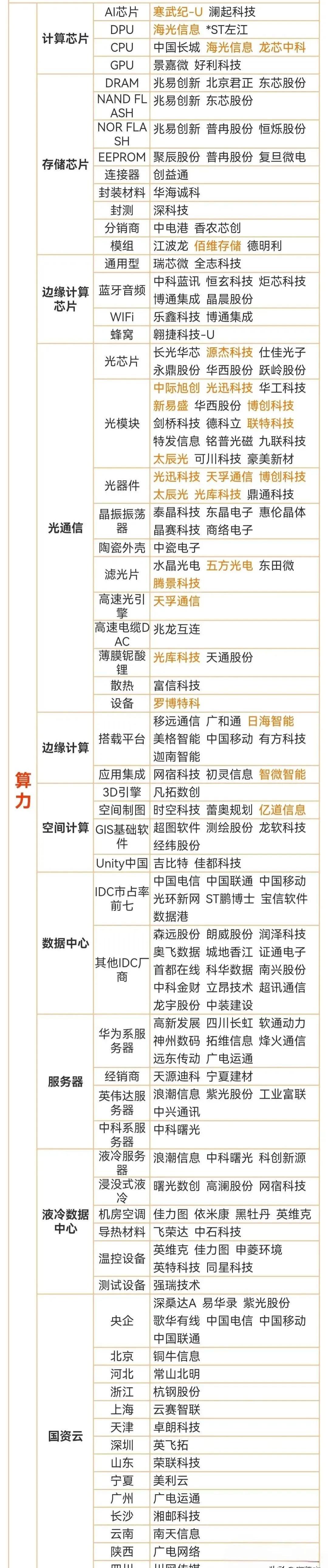 AI浪潮里的昆仑万维：爆款应用频出 算力短板补齐 盈利前景可期