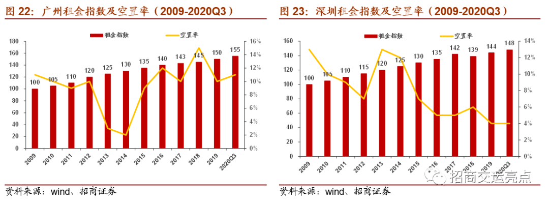 公募REITs迎“大年” 发行数量猛增逾180%
