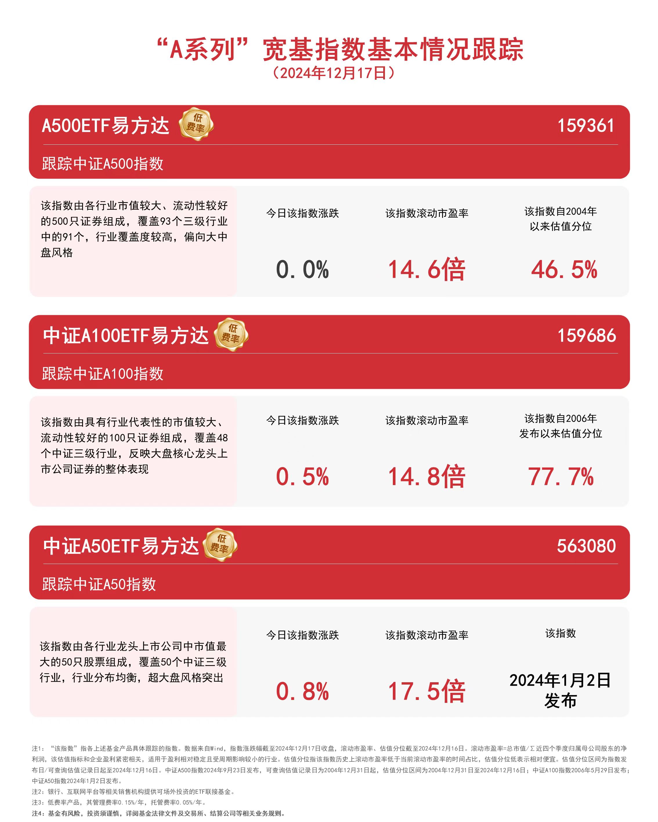 今日北向资金ETF买入及卖出成交额为19.90亿元