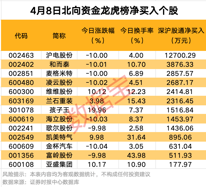 今日北向资金ETF买入及卖出成交额为19.90亿元