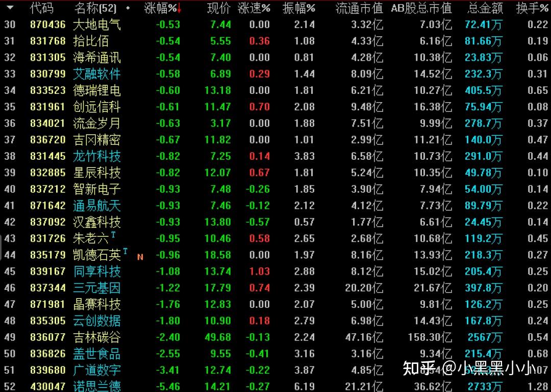 北交所首现*ST！
