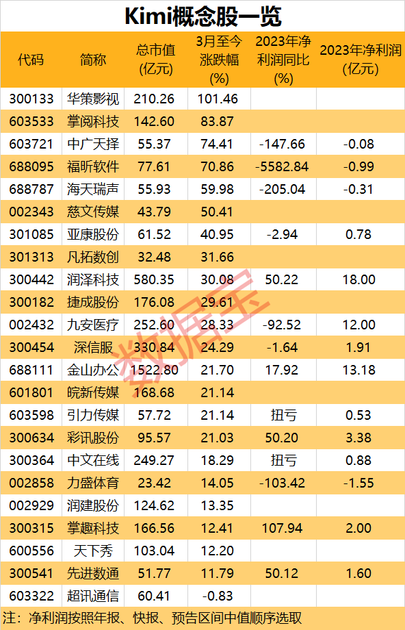 泽润新能新股发行结果出炉