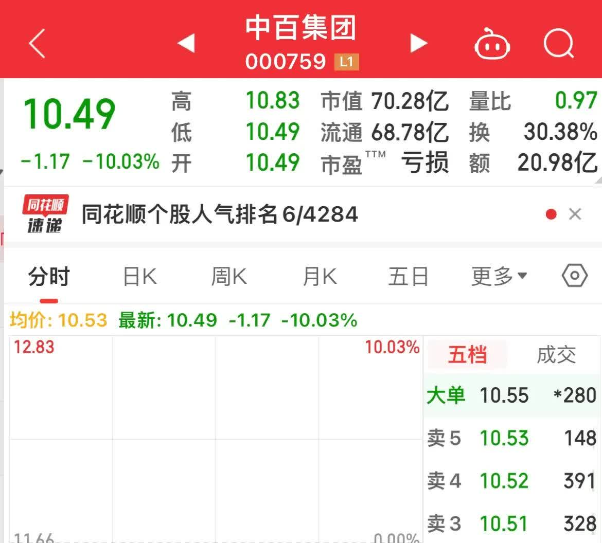 揭秘涨停 | 算力热门股封单资金超3亿元