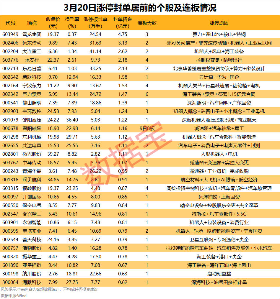 *ST四通连收3个涨停板
