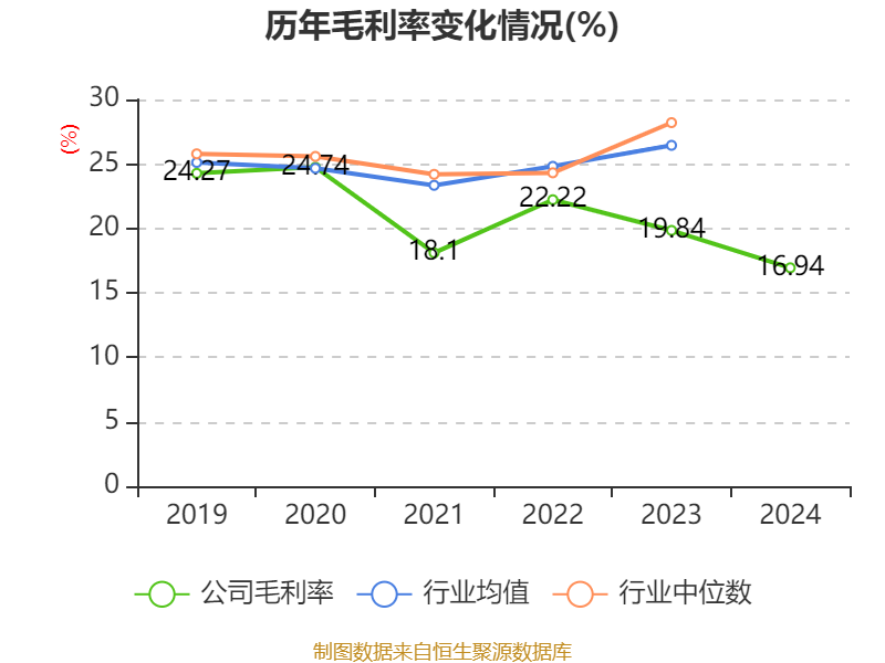 *ST四通连收3个涨停板
