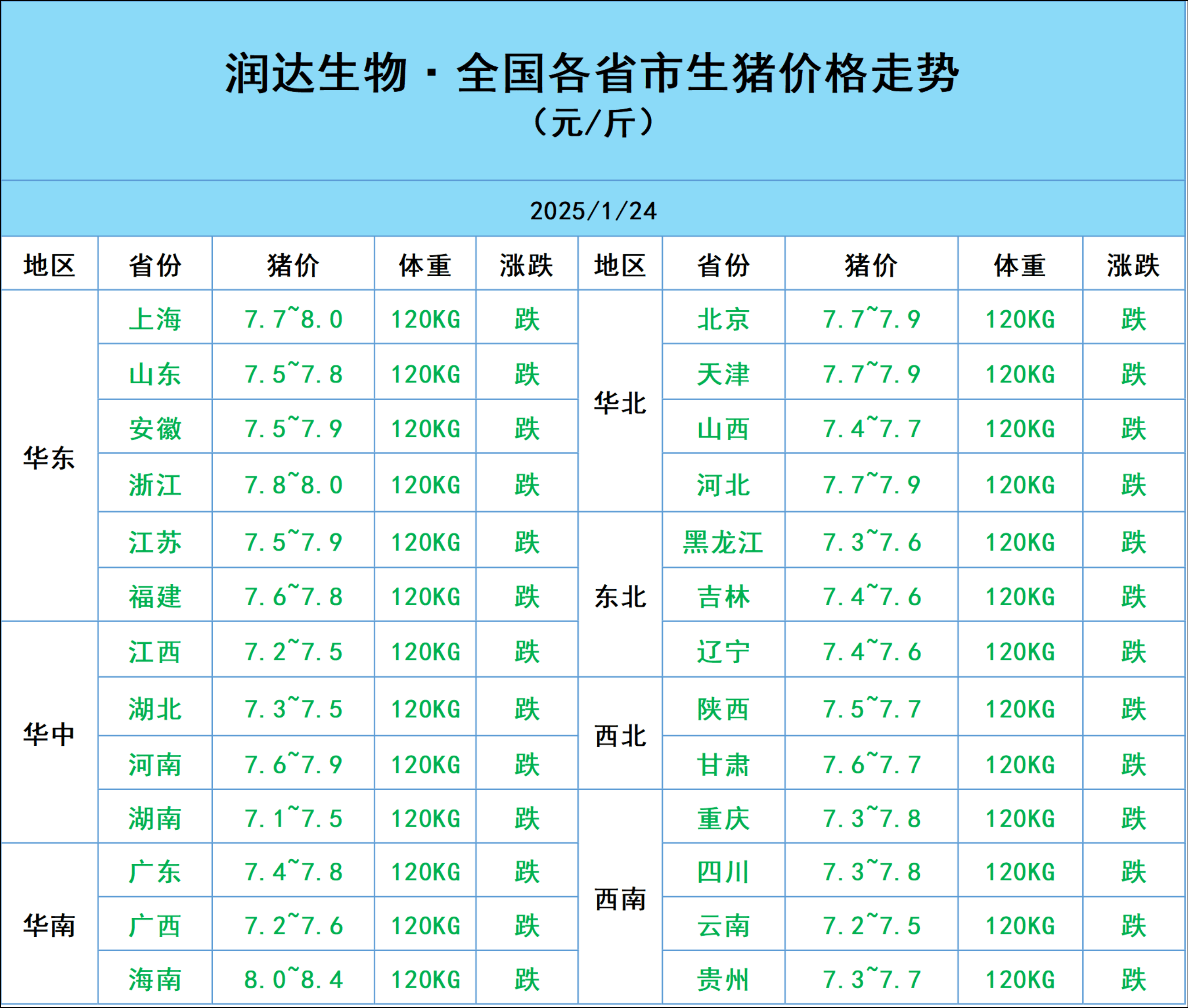 神农集团：4月份销售生猪 22.73 万头，同比增长32.85%