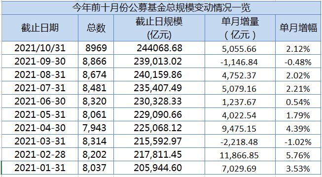 增量政策“八连发” 600亿险资待入市