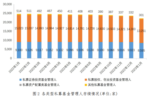 保险资管机构年报亮相：业绩两极分化 8家管理规模超万亿