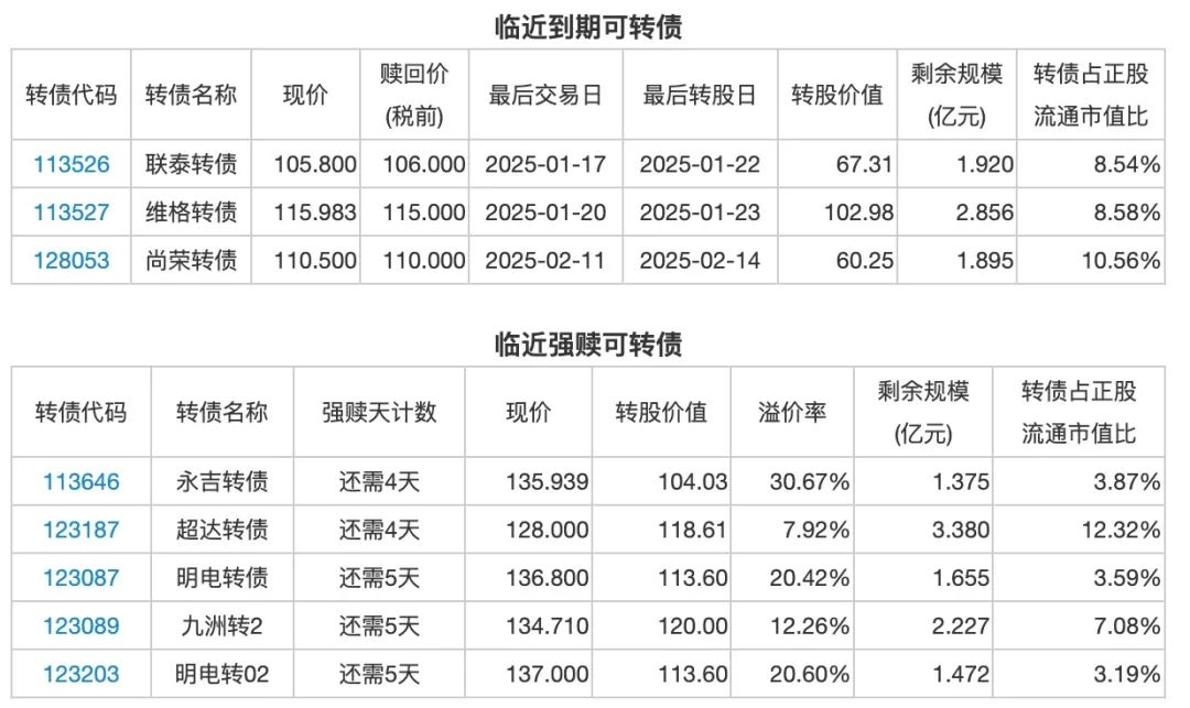 上海新阳：上海新科拟减持不超0.64%公司股份
