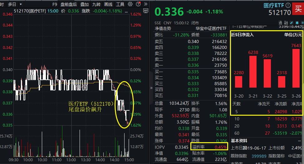 多只机器人ETF跌超1%