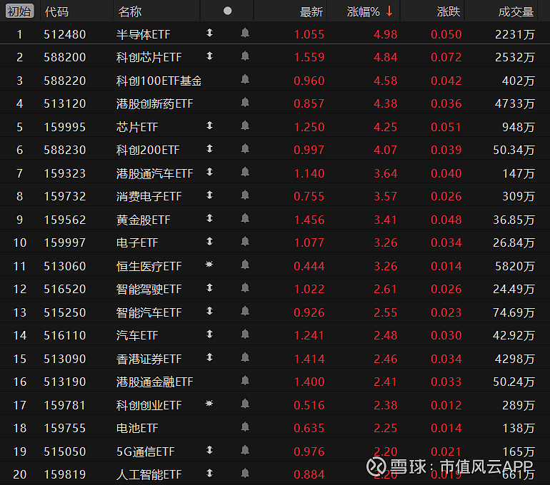 多只机器人ETF跌超1%