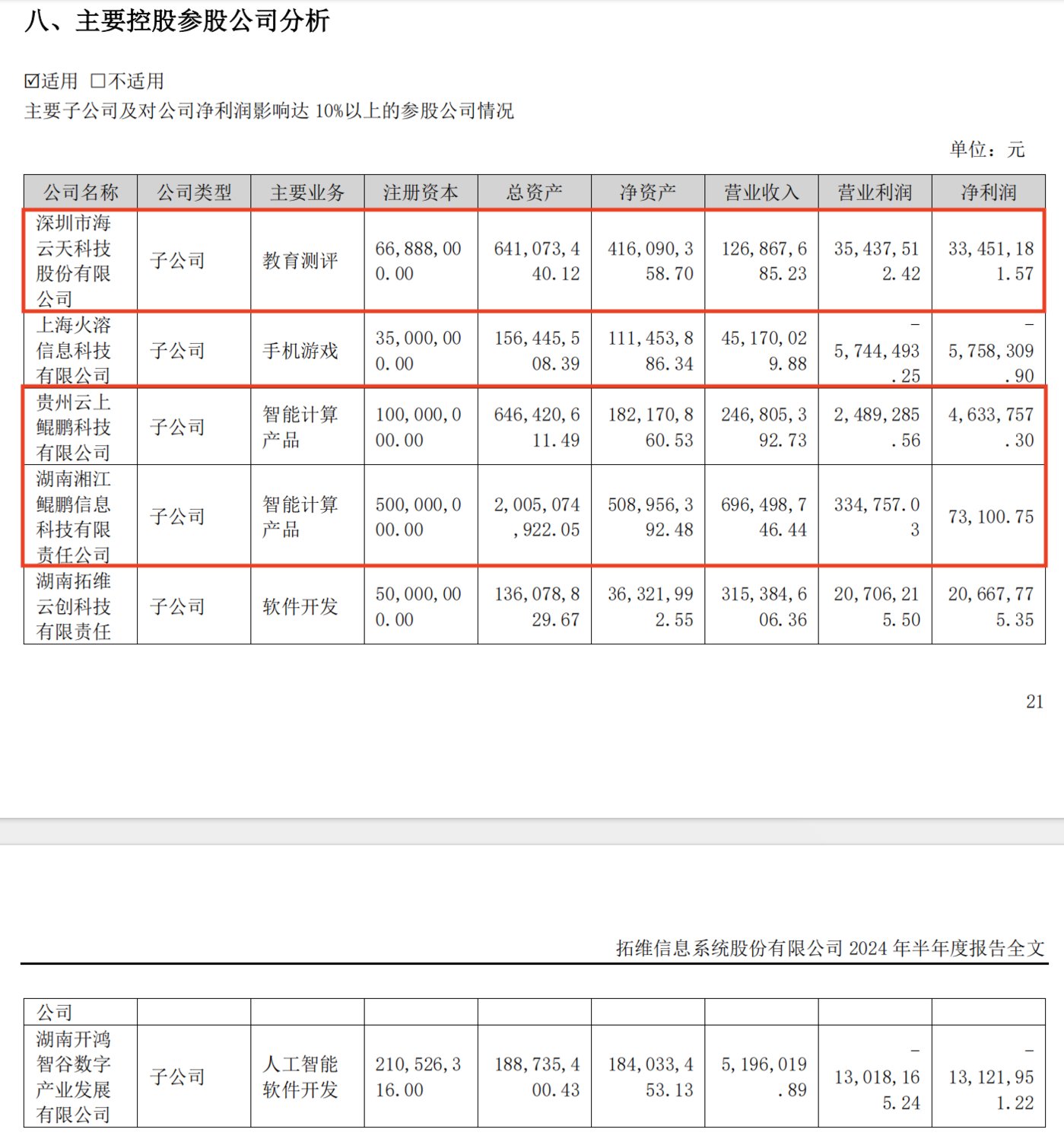 信息发展的盈利困局：智慧政务核心主业大幅萎缩，智慧交通业务毛利率转负