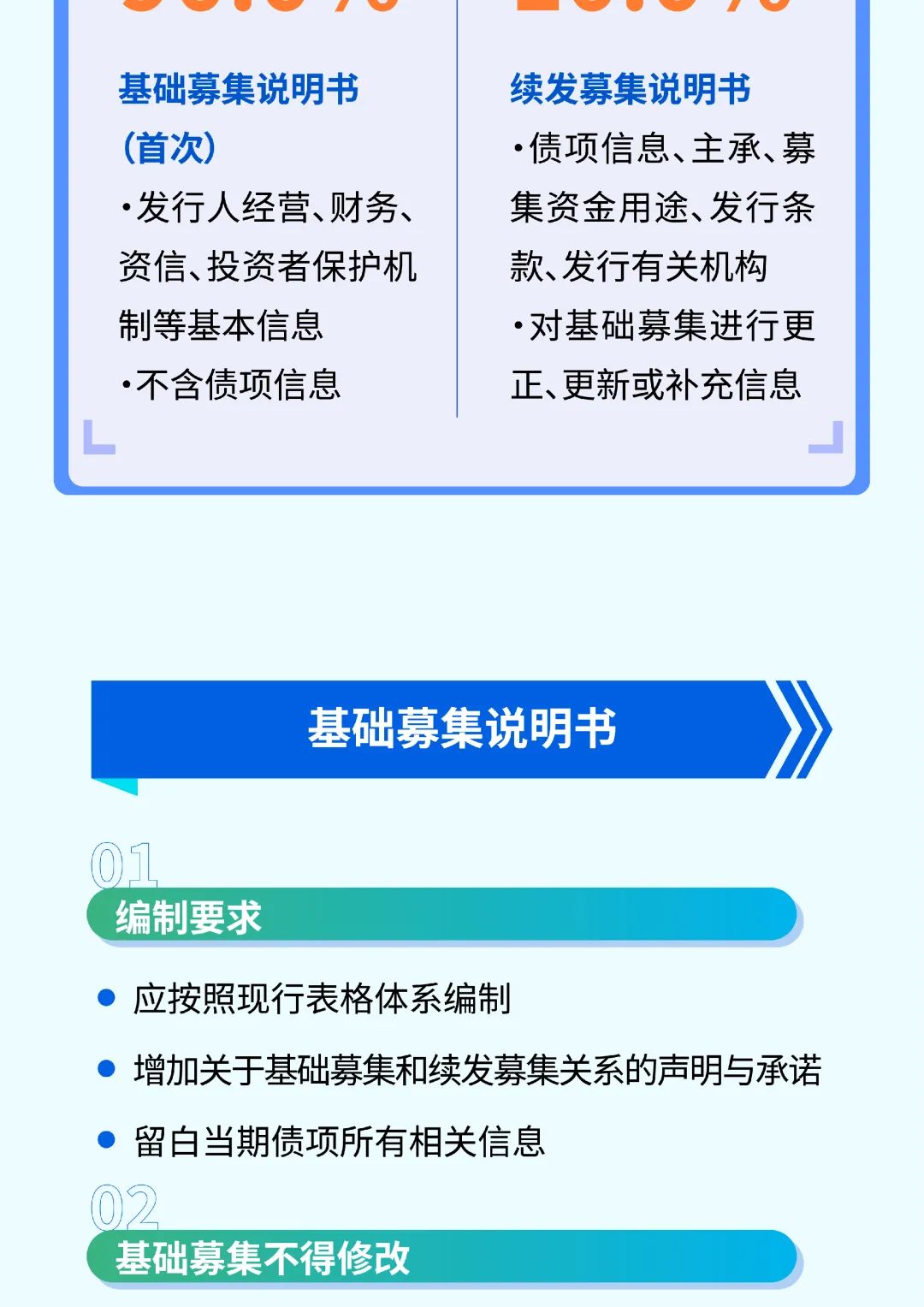 债市“科技板”落地：为更多中小型科技企业引入资金活水