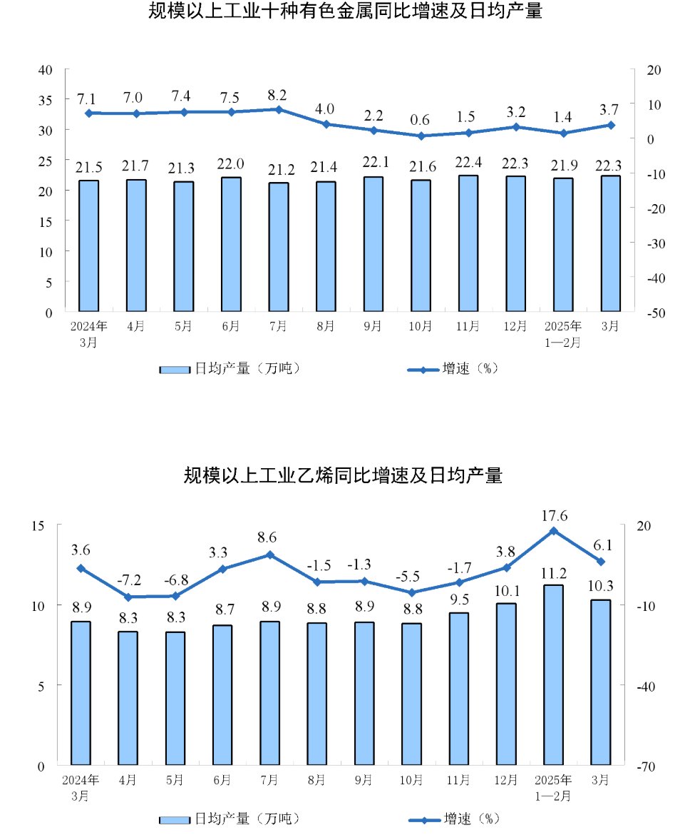 国家统计局：2025年4月份居民消费价格同比下降0.1%