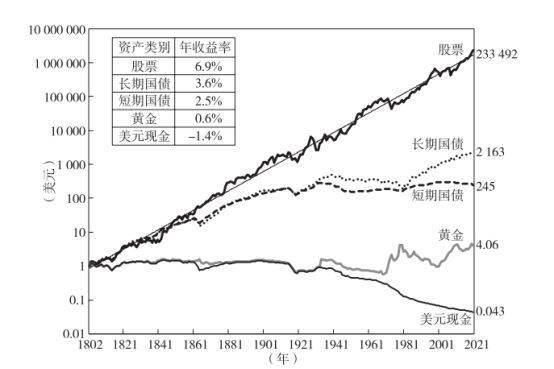 崩盘、重挫！股市大波动，巴菲特为何不惧？