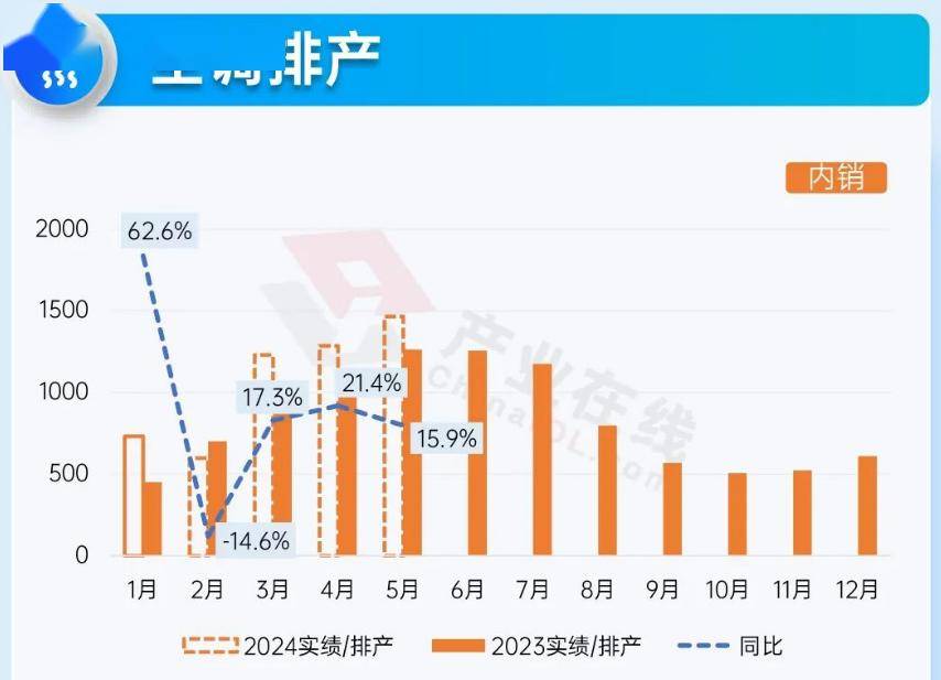 红墙股份发布羟基酯产品涨价通知函