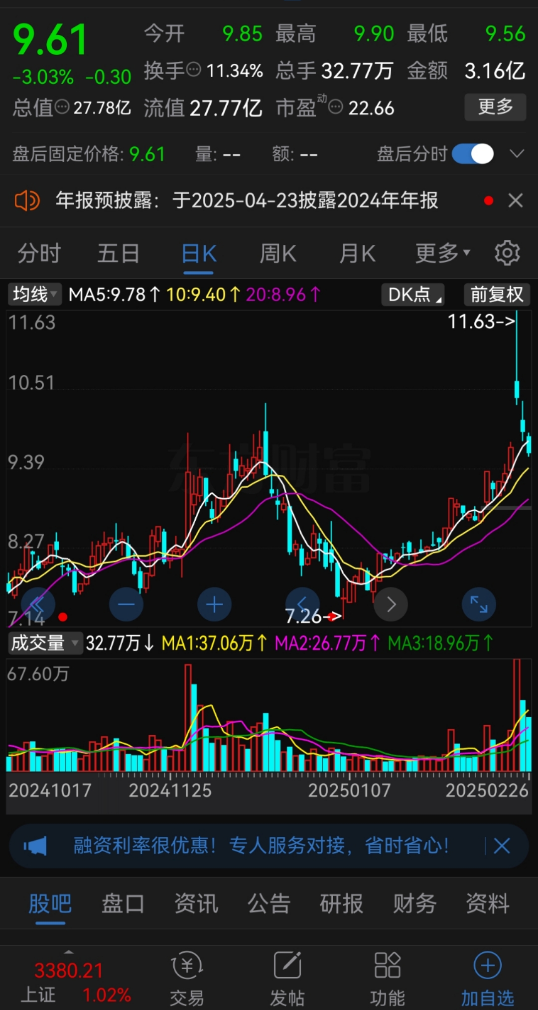 今日121只个股突破年线