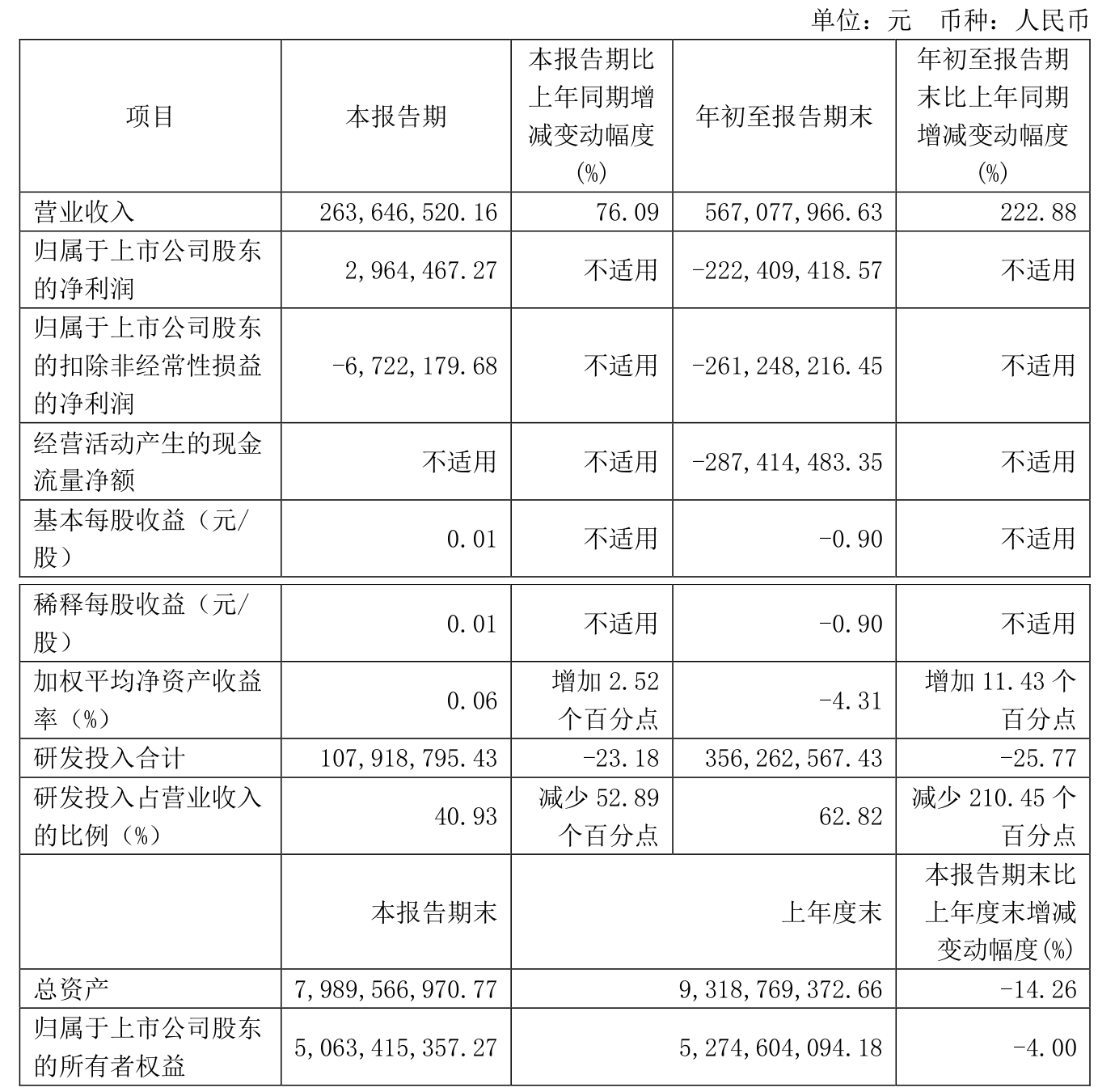 康希通信现2笔大宗交易 总成交金额1035.90万元