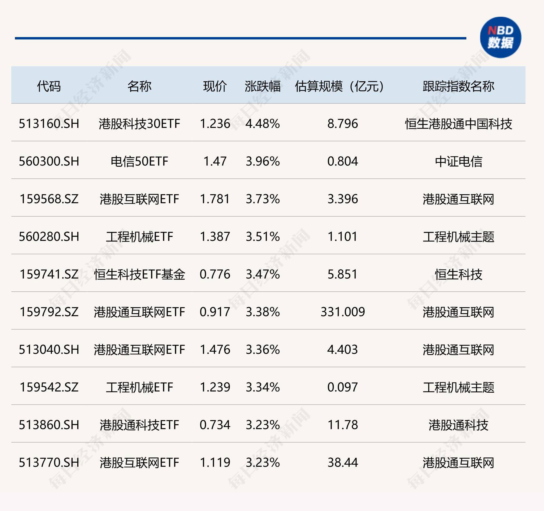 港美股看台｜港股IPO持续火爆！一日4家公司递表，130家企业排队中！