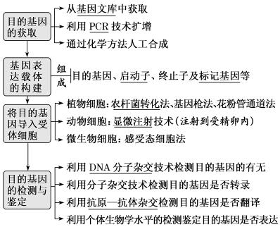美康生物新设子公司 含生物基材料业务