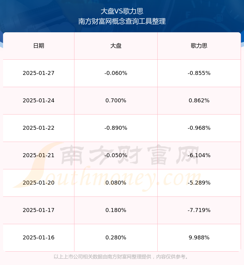 歌力思：线上持续发力618有望再创佳绩，多家券商对2025年持乐观预期