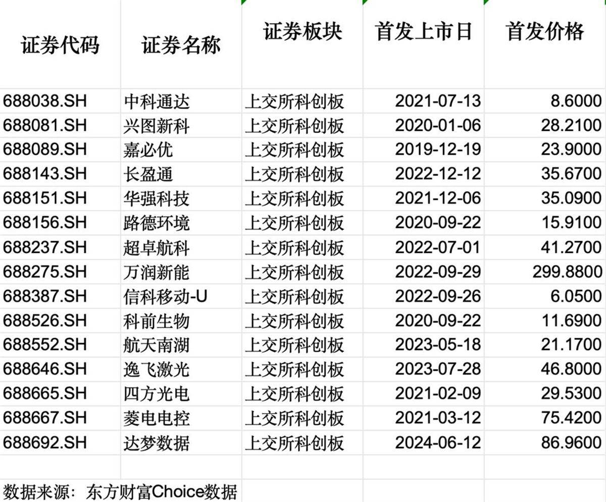科创板年报观察：境外收入同比增长6.1% 出海撬动高质量发展新支点