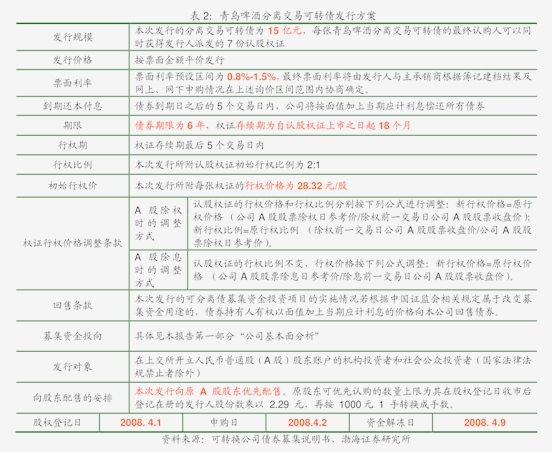 中小型科技企业迎来融资良机 科创债估值逻辑将升级 投资者结构需优化