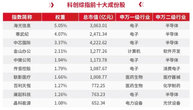 中小型科技企业迎来融资良机 科创债估值逻辑将升级 投资者结构需优化