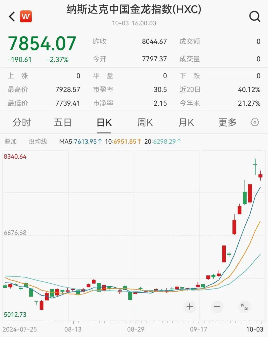 事关降息！重要数据公布！