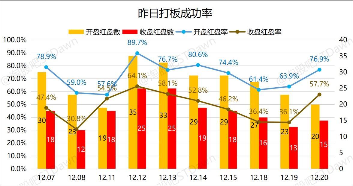 *ST星光录得6天4板