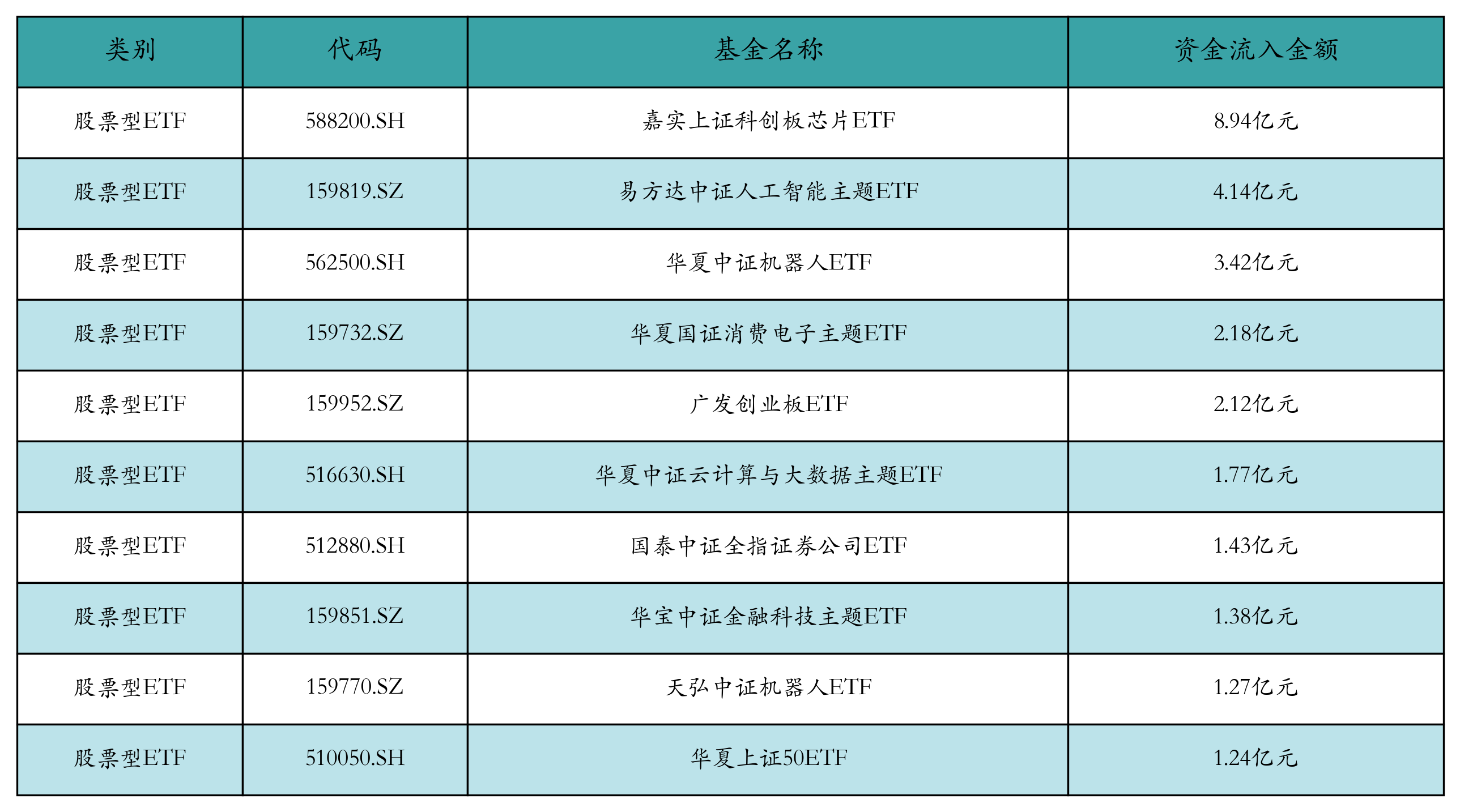 七部门：将金融资产投资公司（AIC）股权投资试点范围扩大到18个城市所在省份