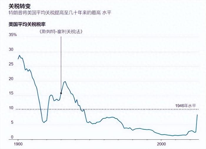 深度丨中美互降关税后，直击外贸一线：企业抢发货，货代频“爆单”，港口货运高峰或下周出现