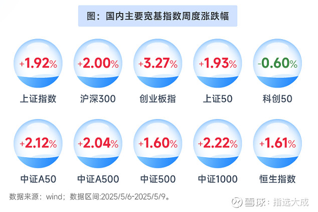 成份股6月即将迎来调整 10股或被调入沪深300指数