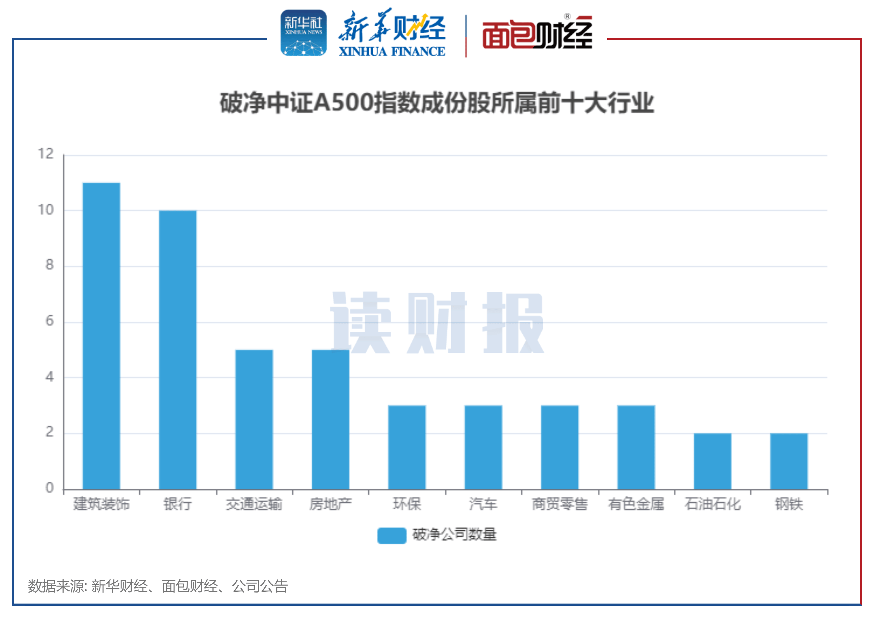 成份股6月即将迎来调整 10股或被调入沪深300指数